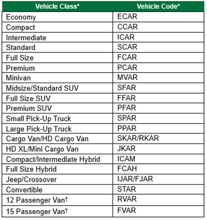 Enterprise Vehicle Codes Image.png